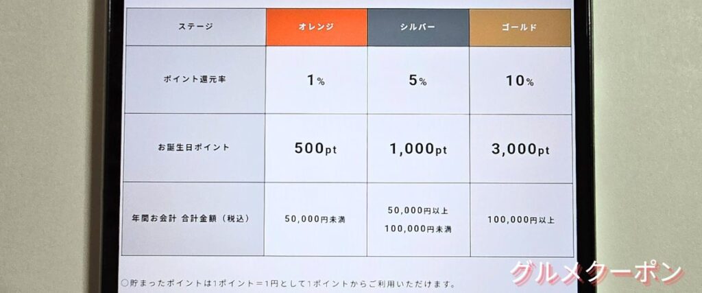 ピエトロのポイント