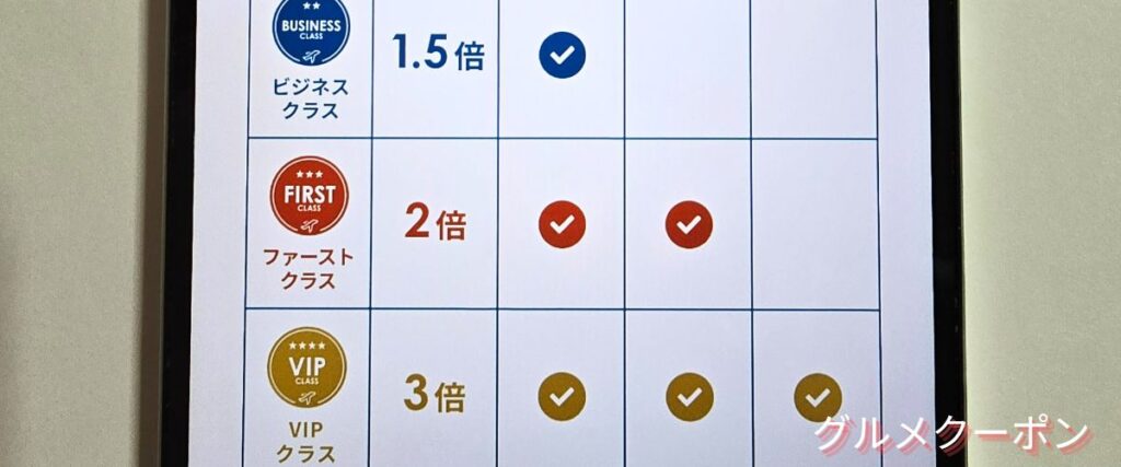 ベースフード(BASE FOOD)の会員ランク特典